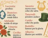Nomi pugliesi antichi e i loro significati: Lucrezia, Beatrice, Adelaide, Vittoria, Saverio, Tancredi, Guido, Rodolfo, Alberto, Cecilia.